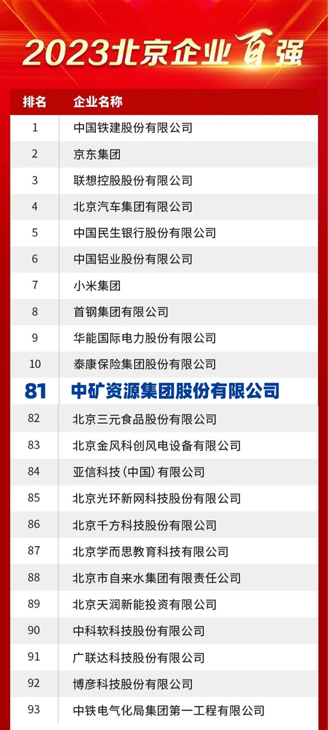 leyu网站资源荣膺2023北京企业百强榜